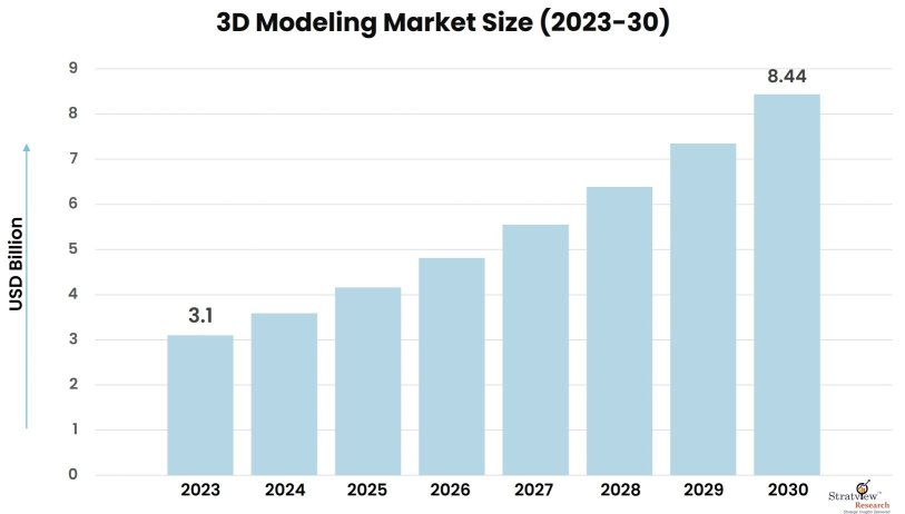 3D-Modeling-Market-Insights
